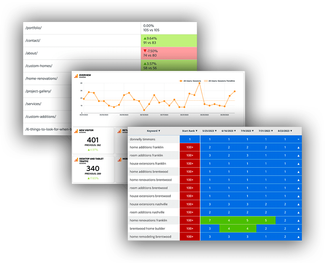 Nashville SEO Company reporting and analytics graphic